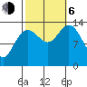 Fritz Cove tide chart for Friday, October 6, 2023