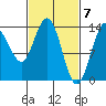 Fritz Cove tide chart for Thursday, March 7, 2024