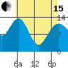 Fritz Cove tide chart for Monday, April 15, 2024