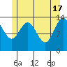 Fritz Cove tide chart for Friday, May 17, 2024