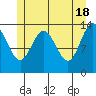 Fritz Cove tide chart for Saturday, May 18, 2024