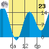 Fritz Cove tide chart for Thursday, May 23, 2024
