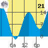 Fritz Cove tide chart for Friday, June 21, 2024