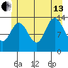 Fritz Cove tide chart for Saturday, July 13, 2024