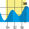 Fritz Cove tide chart for Tuesday, July 30, 2024
