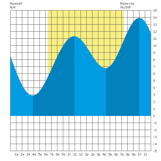 Fritz Cove tide chart for Friday, September 13, 2024