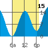 Fritz Cove tide chart for Sunday, September 15, 2024