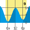 Fritz Cove tide chart for Friday, May 9, 2025