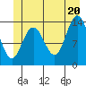 Fritz Cove tide chart for Friday, June 20, 2025