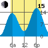 Fritz Cove tide chart for Friday, August 15, 2025