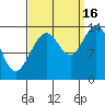 Fritz Cove tide chart for Tuesday, September 16, 2025