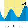 Fritz Cove tide chart for Wednesday, June 10, 2026