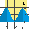 Fritz Cove tide chart for Saturday, June 6, 2026