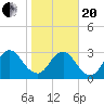 Fulton tide chart for Wednesday, January 20, 2021