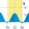 Fulton tide chart for Wednesday, March 3, 2021