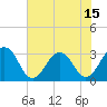 Fulton tide chart for Tuesday, June 15, 2021