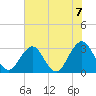 Fulton tide chart for Monday, June 7, 2021