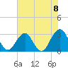 Fulton tide chart for Tuesday, June 8, 2021