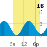 Fulton tide chart for Friday, July 16, 2021