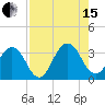 Fulton tide chart for Sunday, August 15, 2021