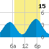 Fulton tide chart for Wednesday, September 15, 2021