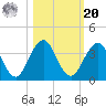 Fulton tide chart for Wednesday, October 20, 2021