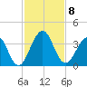 Fulton tide chart for Monday, November 8, 2021