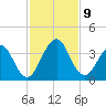Fulton tide chart for Tuesday, November 9, 2021