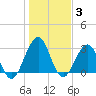 Fulton tide chart for Monday, January 3, 2022