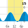 Fulton tide chart for Friday, April 15, 2022