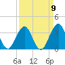 Fulton tide chart for Friday, September 9, 2022
