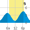 Fulton tide chart for Wednesday, October 5, 2022