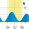 Fulton tide chart for Friday, December 9, 2022