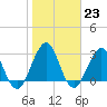 Fulton tide chart for Monday, January 23, 2023