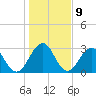 Fulton tide chart for Monday, January 9, 2023