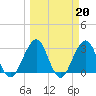 Fulton tide chart for Monday, March 20, 2023