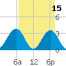 Fulton tide chart for Saturday, April 15, 2023
