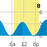 Fulton tide chart for Saturday, April 8, 2023
