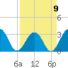 Fulton tide chart for Sunday, April 9, 2023