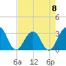 Fulton tide chart for Monday, May 8, 2023