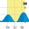 Fulton tide chart for Friday, June 30, 2023
