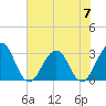 Fulton tide chart for Wednesday, June 7, 2023