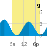 Fulton tide chart for Friday, June 9, 2023