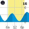 Fulton tide chart for Wednesday, August 16, 2023