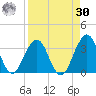 Fulton tide chart for Wednesday, August 30, 2023