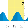 Fulton tide chart for Monday, August 7, 2023