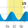 Fulton tide chart for Friday, September 15, 2023