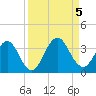Fulton tide chart for Tuesday, September 5, 2023