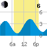 Fulton tide chart for Wednesday, September 6, 2023