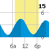 Fulton tide chart for Sunday, October 15, 2023